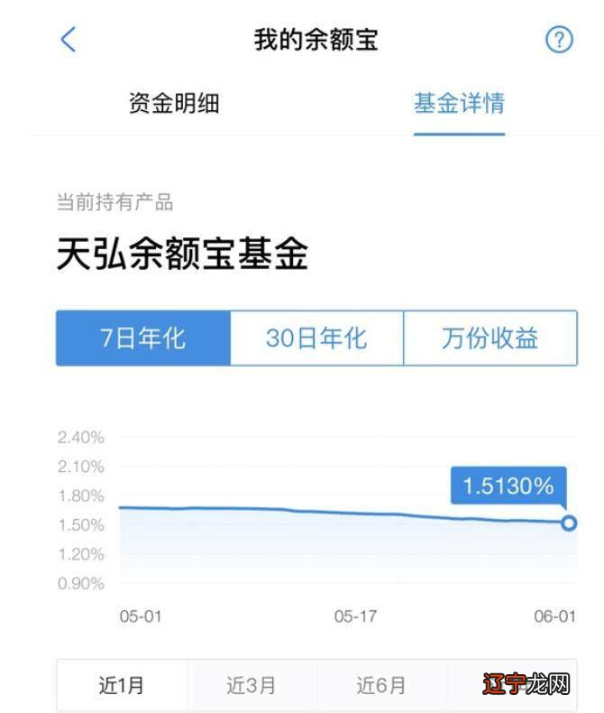 支付宝余额宝最大存款_定期宝和余额宝_余额宝定期存款利率