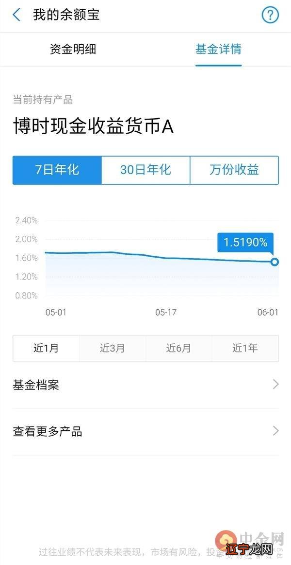 余额宝定期存款利率_定期宝和余额宝_支付宝余额宝最大存款