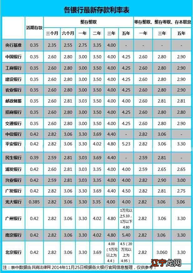 余额宝定期存款利率_银行定期与余额宝利率_余额宝利率与银行利率