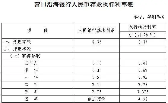 余额宝定期存款利率_余额宝利率与银行利率_银行定期与余额宝利率