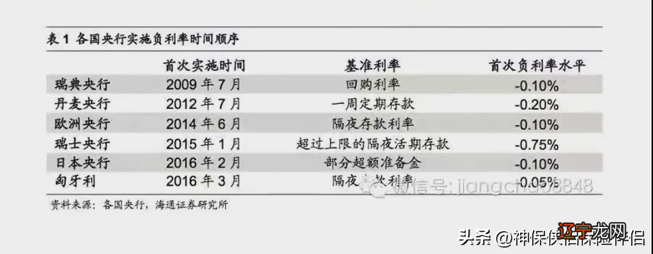 余额宝利率是年利率吗_银行定期与余额宝利率_余额宝定期存款利率