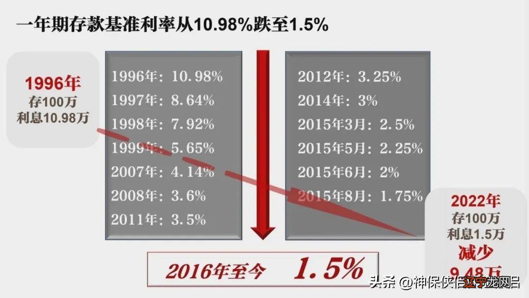 余额宝利率是年利率吗_银行定期与余额宝利率_余额宝定期存款利率