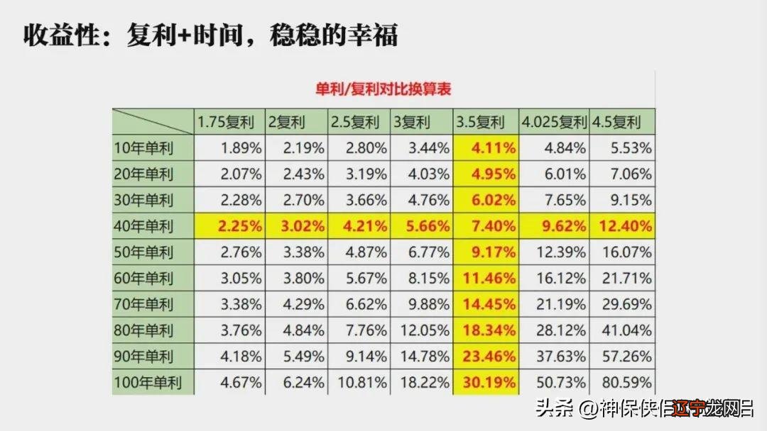 余额宝利率是年利率吗_银行定期与余额宝利率_余额宝定期存款利率