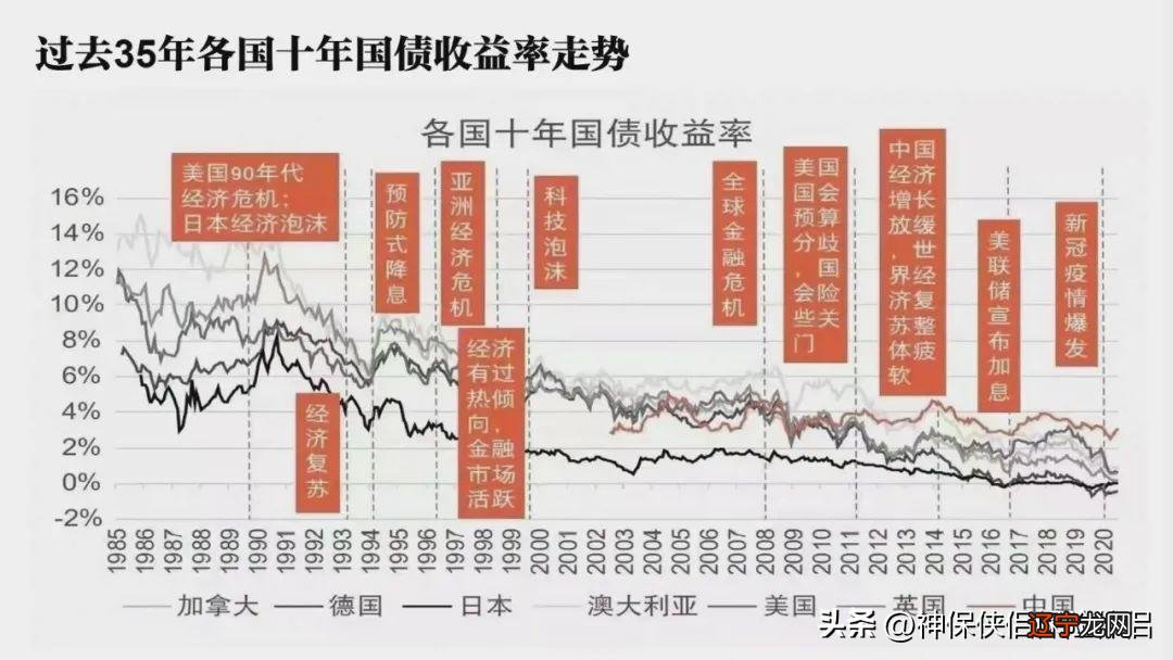 余额宝利率是年利率吗_余额宝定期存款利率_银行定期与余额宝利率