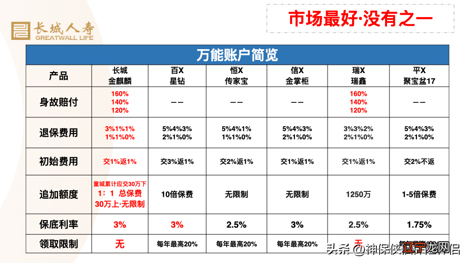 银行定期与余额宝利率_余额宝利率是年利率吗_余额宝定期存款利率