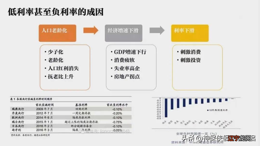 余额宝定期存款利率_余额宝利率是年利率吗_银行定期与余额宝利率