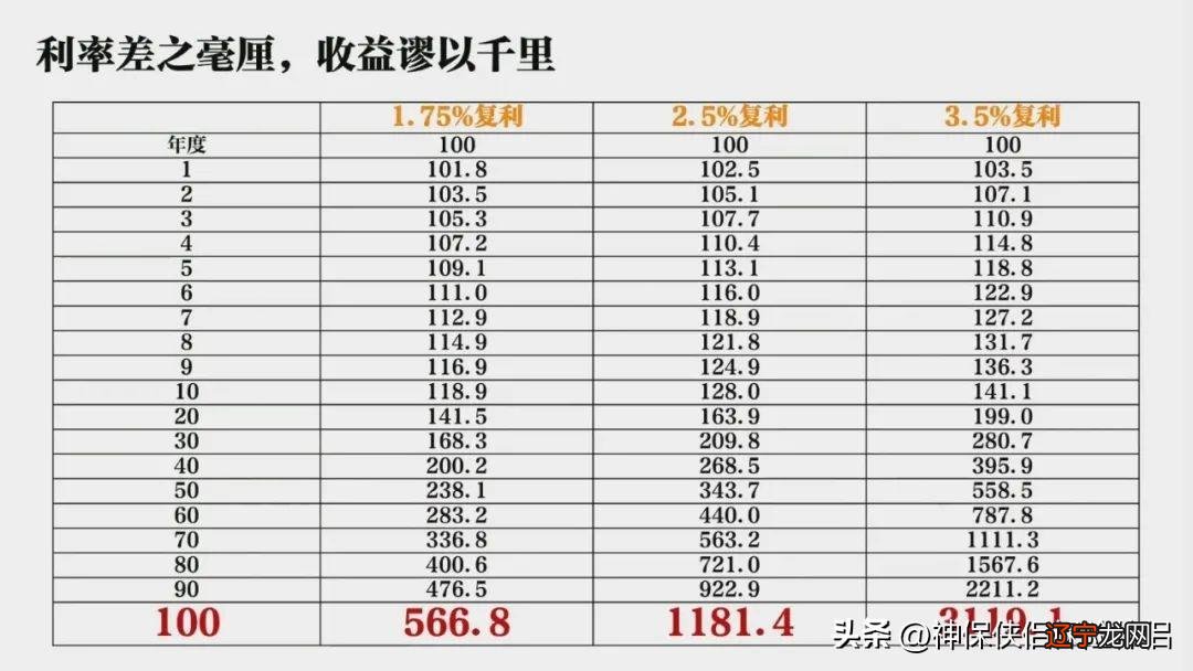 余额宝利率是年利率吗_余额宝定期存款利率_银行定期与余额宝利率