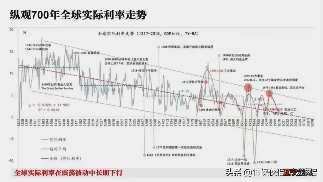 余额宝定期存款利率_余额宝利率是年利率吗_银行定期与余额宝利率