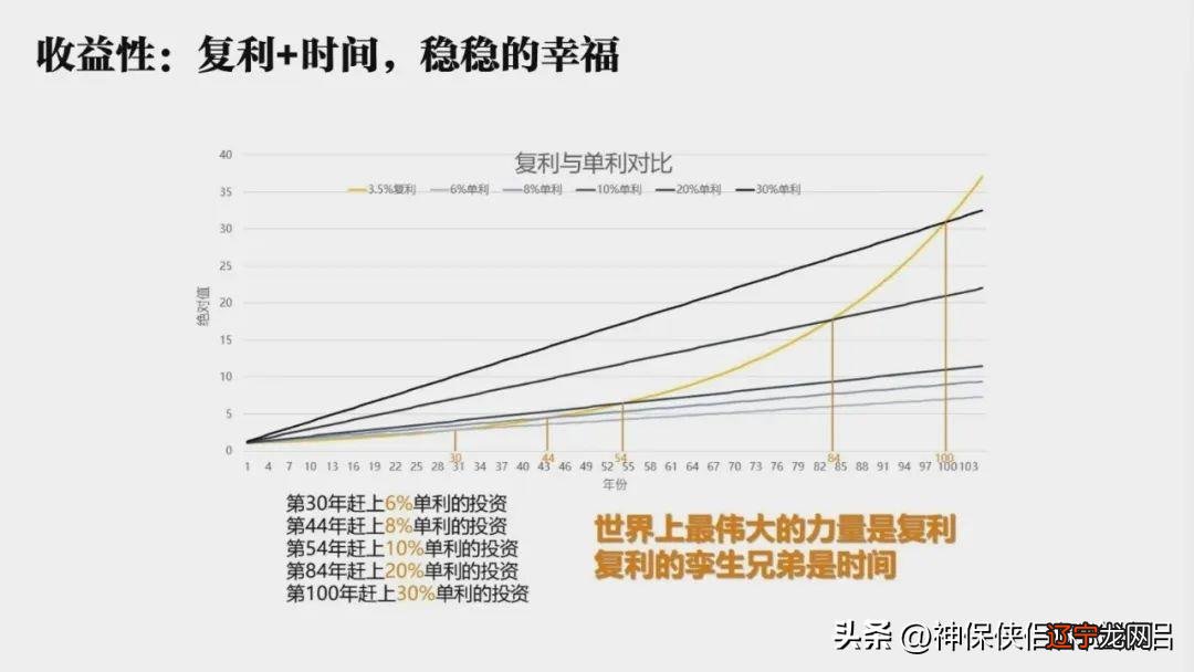 余额宝利率是年利率吗_余额宝定期存款利率_银行定期与余额宝利率