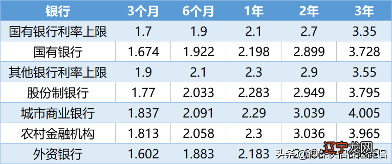 余额宝利率是年利率吗_余额宝定期存款利率_银行定期与余额宝利率