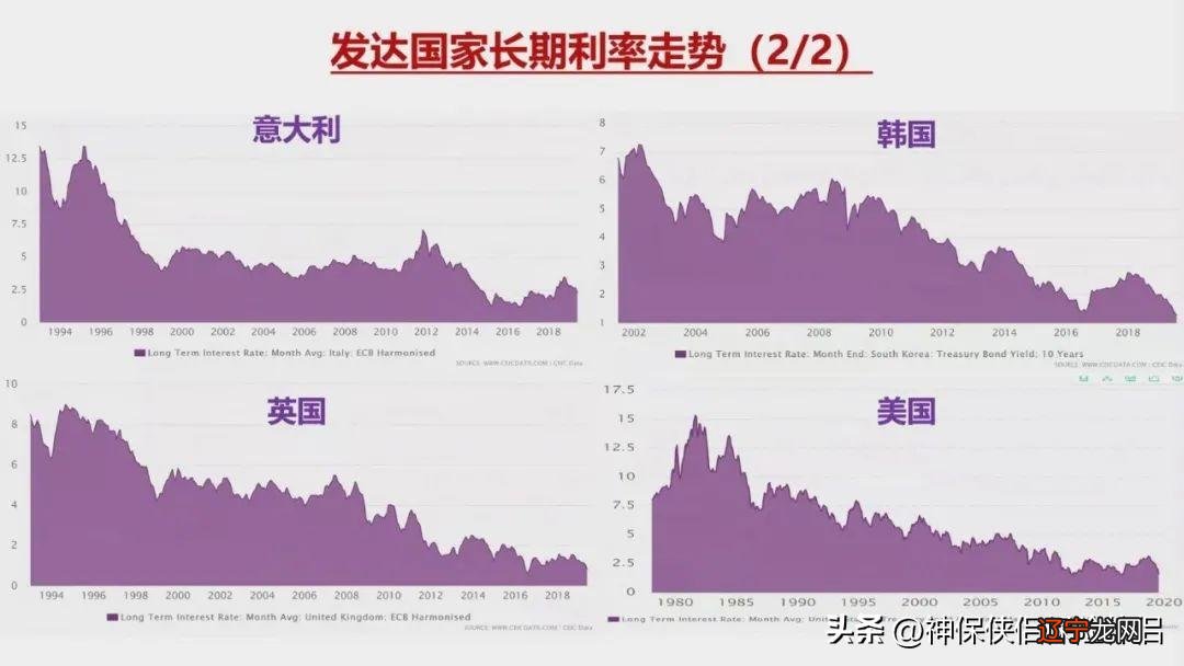 余额宝利率是年利率吗_银行定期与余额宝利率_余额宝定期存款利率