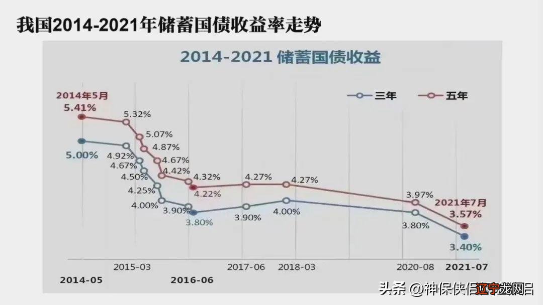 余额宝定期存款利率_余额宝利率是年利率吗_银行定期与余额宝利率