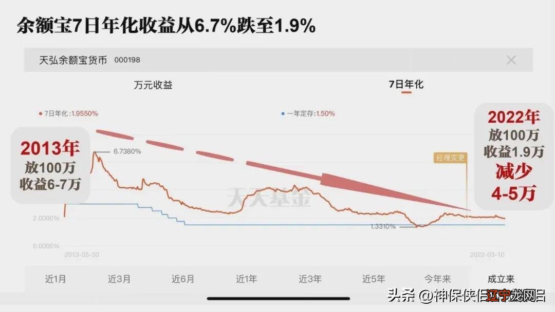 余额宝利率是年利率吗_银行定期与余额宝利率_余额宝定期存款利率