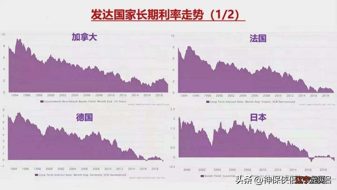 余额宝利率是年利率吗_余额宝定期存款利率_银行定期与余额宝利率