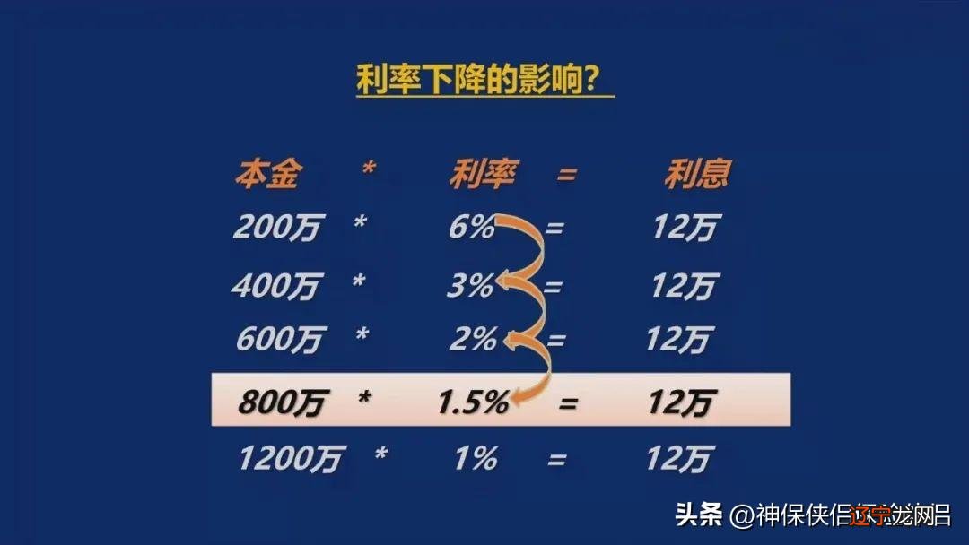 余额宝利率是年利率吗_银行定期与余额宝利率_余额宝定期存款利率