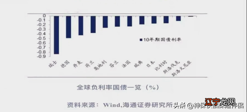 余额宝定期存款利率_余额宝利率是年利率吗_银行定期与余额宝利率