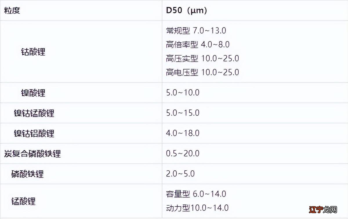 粒度单位_颗粒度单位_粒度 单位