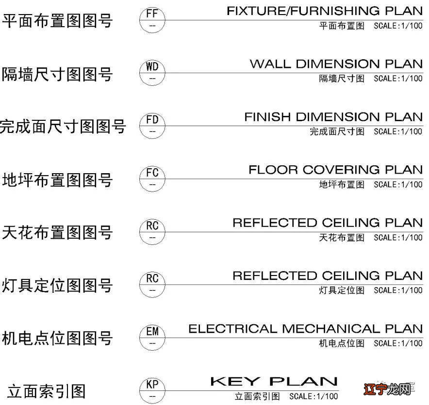 a2图纸尺寸_2007cad怎么打开图纸不显示图纸标注尺寸啊_图纸中标注的风口尺寸是外边尺寸还是内边尺寸