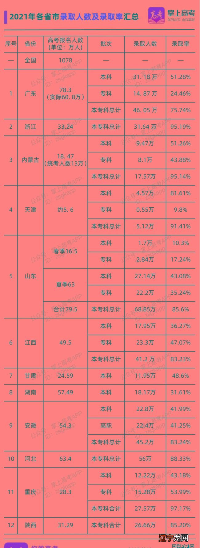 高考难还是专升本难_专升本难吗通过率多少_青岛理工大学专升本率