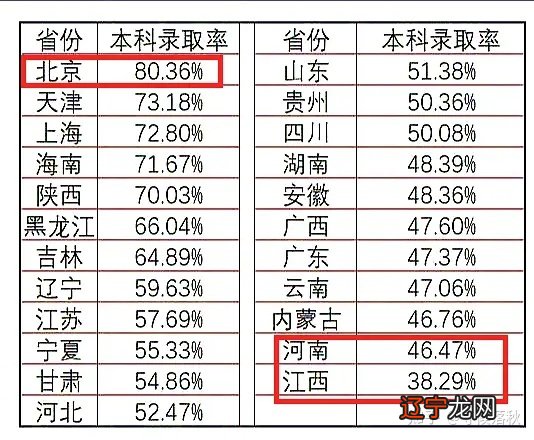 高考难还是专升本难_专升本难吗通过率多少_青岛理工大学专升本率