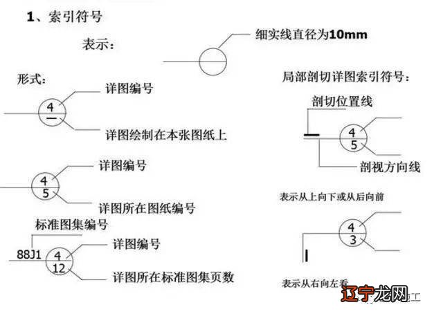 图纸中 关键尺寸 重要尺寸 标注 三角形 菱形_a1图纸尺寸大小_a2图纸尺寸