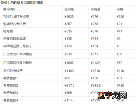 toefl考试报名_toefl考试费用_toefl ibt考试满分