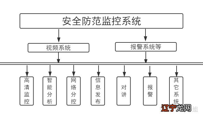 电脑报警_电脑报警_电脑 主板报警