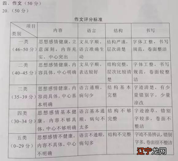 湖南中南大学18年分数取录线_高考美术生分数怎么算_研究生英语分数线