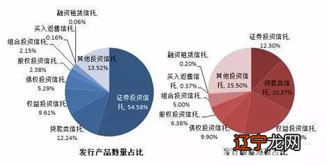 8 10 收益信托_信托产品收益_高收益网络国债信托