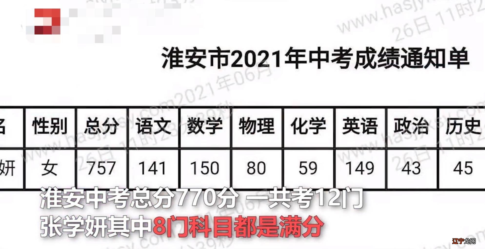 安徽中考总分2018_安徽中考总分_2015安徽中考总分