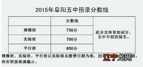 安徽中考总分2018_2015安徽中考总分_安徽中考总分