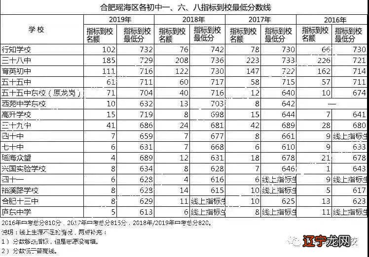 安徽中考总分2018_2015安徽中考总分_安徽中考总分