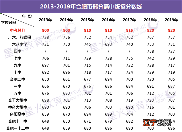 安徽中考总分2018_2015安徽中考总分_安徽中考总分