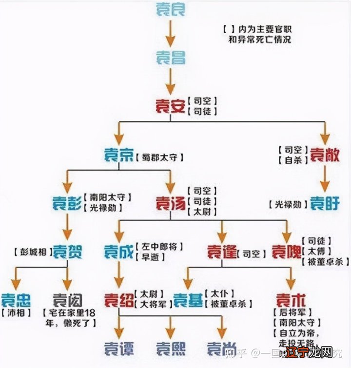 袁绍和恶袁术是什么关系_袁绍和袁术谁没用_袁绍和袁术