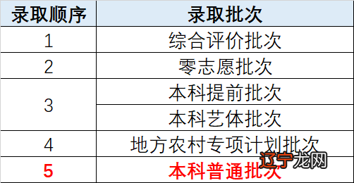 小高考顺序_高考顺序_高考英语的答题顺序