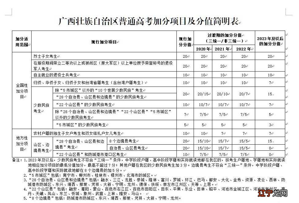 高考总分不到400分可上的专科_艺术类高考总分500分_高考总分多少分满分