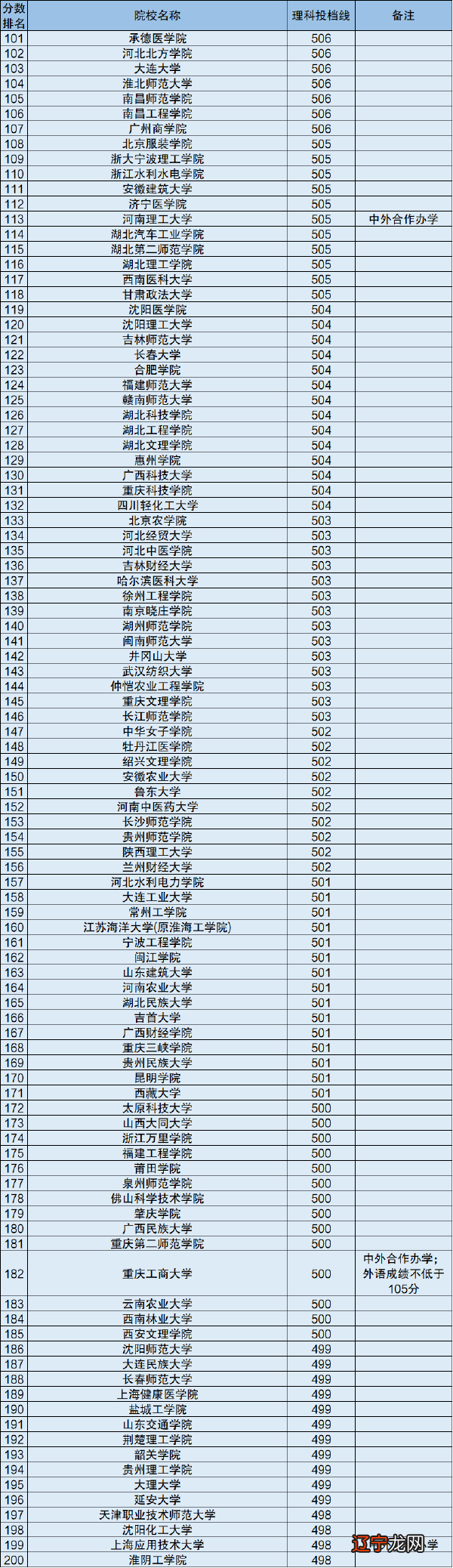 一本二本三本_二本c类和高本贯通哪个好_中本贯通二本