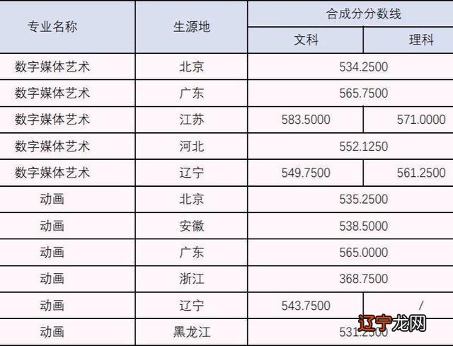 高考总分多少分满分_高考总分900分,考785分_内蒙古高考状元 算裸分状元还是总分状元?