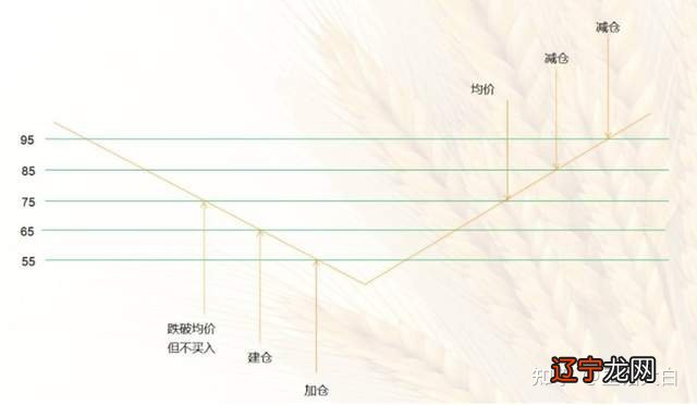 股市开盘时间和收盘时间_股市时间_股市休市时间