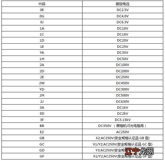 水电解符号表达式_云母电容符号_电解电容符号