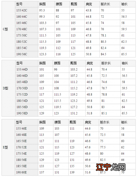 其他体型适合的号码