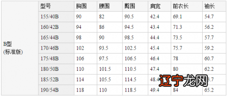 B型不同人适合的号码