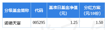 分级基金折算的影响_分级基金折算套利_基金折算