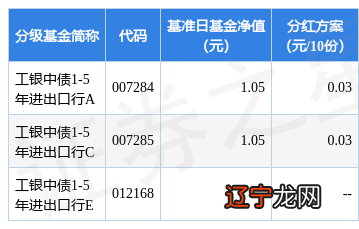 分级基金折算的影响_基金折算_分级基金折算套利