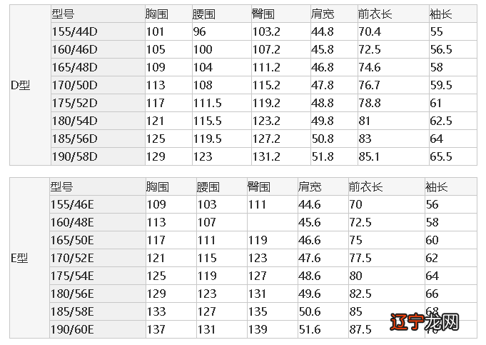 男西装尺寸_男士西装尺寸对照表_西装尺寸