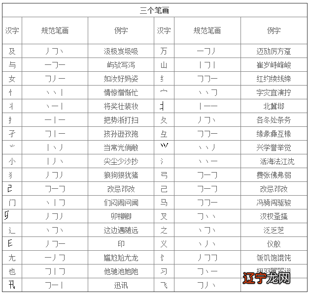 为字笔顺_字级笔顺字典的是什么意思_为字的笔顺