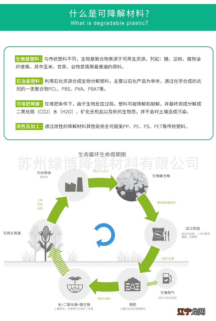 生物塑化_哈根斯生物塑化公司_冯哈根斯生物塑化(大连)有限公司