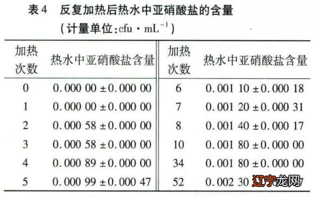 喝隔夜开水有什么坏处_喝开水死亡_开水不要直接喝