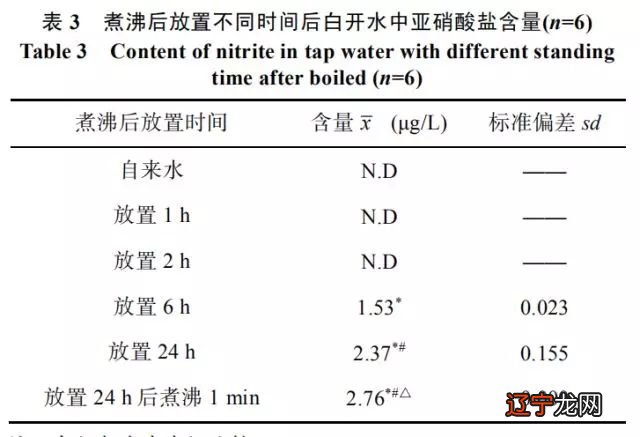 喝隔夜开水有什么坏处_开水不要直接喝_喝开水死亡