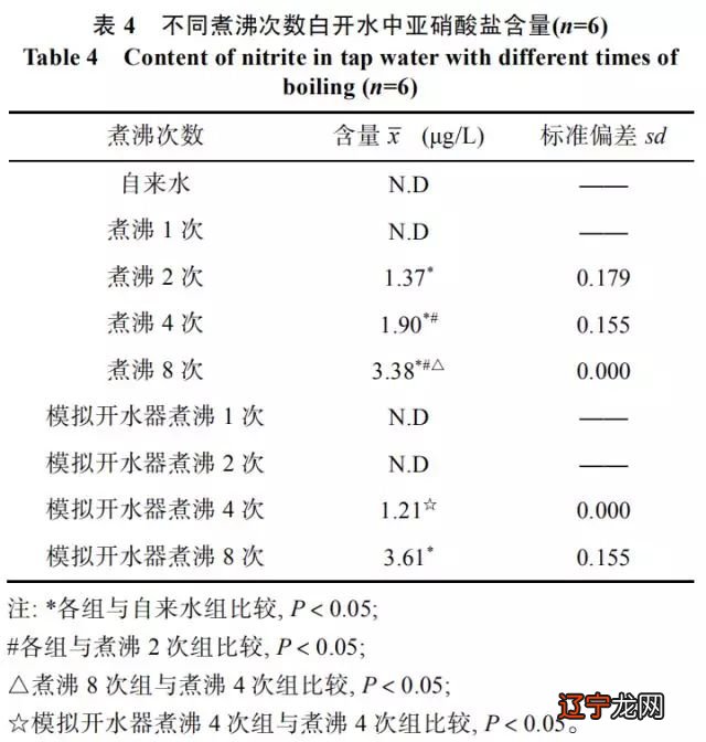 喝开水死亡_开水不要直接喝_喝隔夜开水有什么坏处